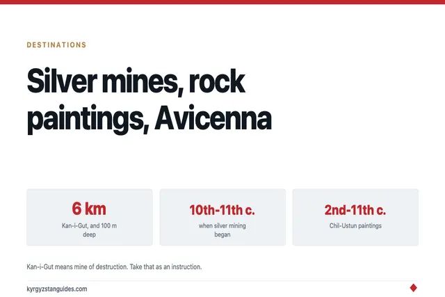 The Caves of Kyrgyzstan: Silver Mines, Rock Paintings and Avicenna