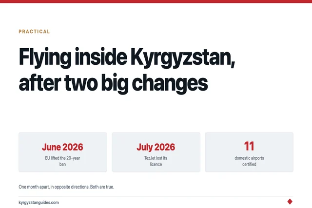 Domestic Flights in Kyrgyzstan: Who Flies, and Is It Safe