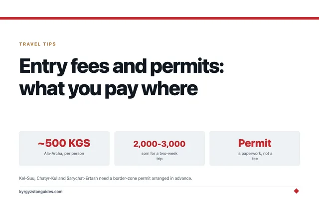 Kyrgyzstan Entry Fees and Permits: What You Pay Where