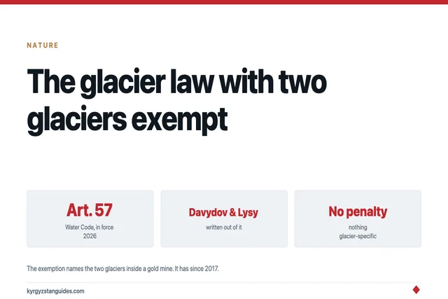 Kyrgyzstan's Glacier Law and Its Two Exemptions
