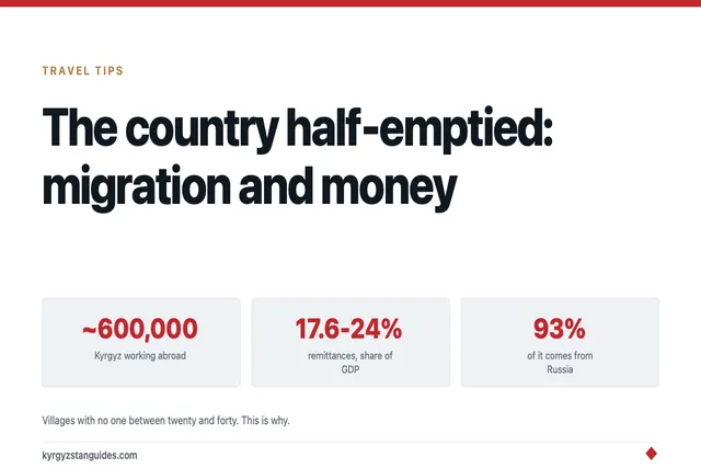 The Country Half-Emptied: Labour Migration and What Holds Kyrgyzstan Together