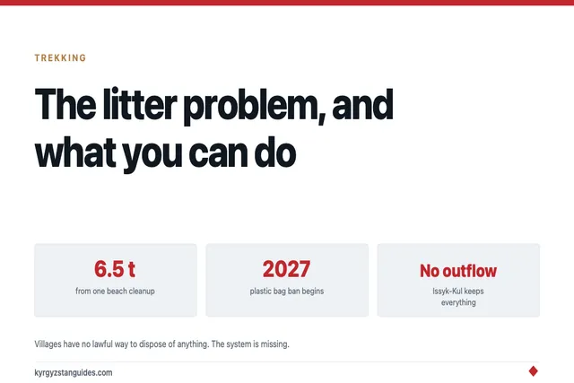 The Litter Problem: What to Do About Rubbish in the Kyrgyz Mountains