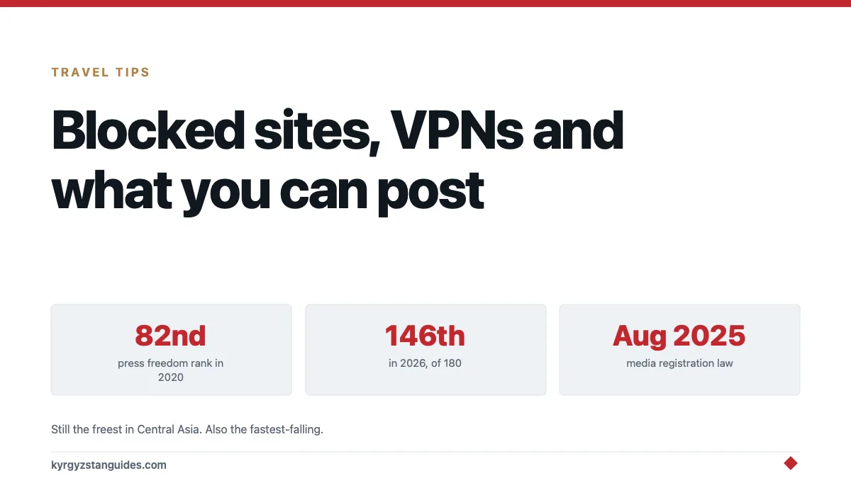 Blocked Sites, VPNs and What You Can Post: Kyrgyzstan's Media Environment