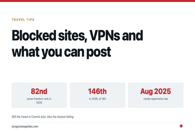 Blocked Sites, VPNs and What You Can Post: Kyrgyzstan's Media Environment
