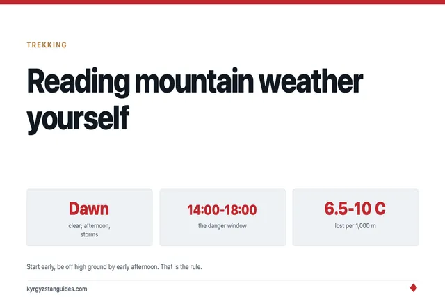 Reading Mountain Weather in Kyrgyzstan