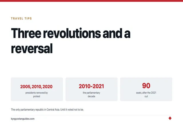 How Kyrgyzstan Is Governed: Three Revolutions and a Reversal