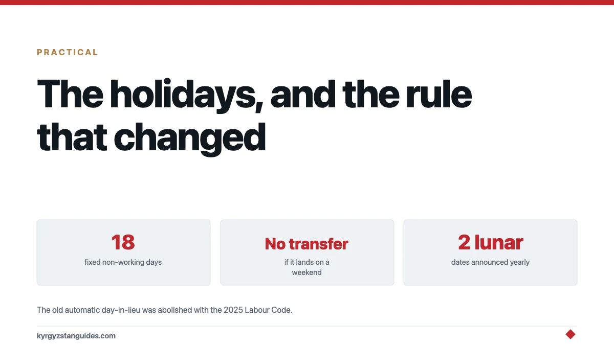 Kyrgyzstan Public Holidays and What Actually Closes