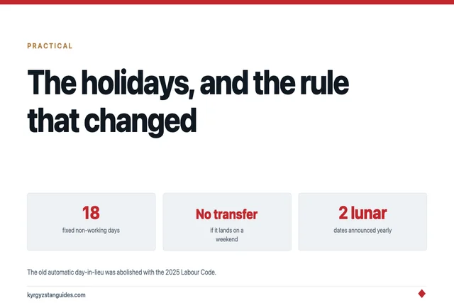Kyrgyzstan Public Holidays and What Actually Closes