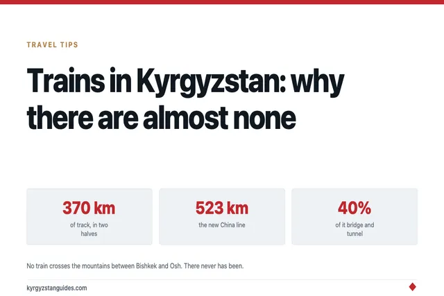 Trains in Kyrgyzstan: Why There Are Almost None, and What's Being Built