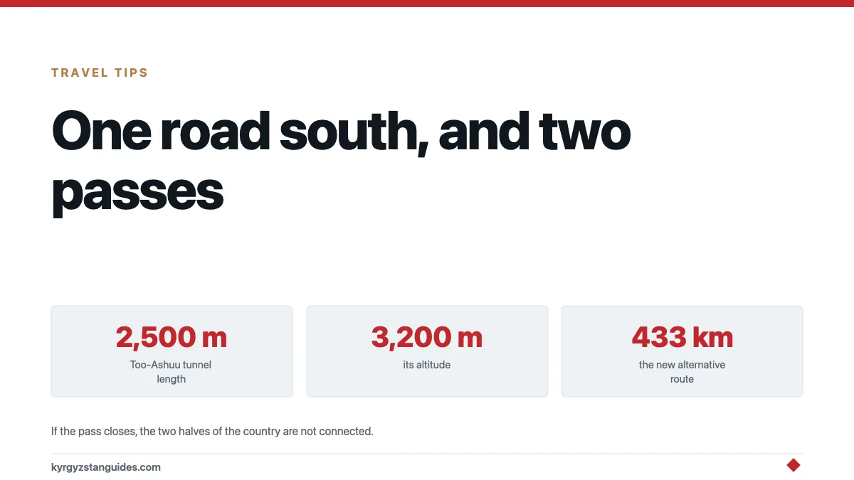 One Road South: The Engineering Behind Kyrgyzstan's Only Highway