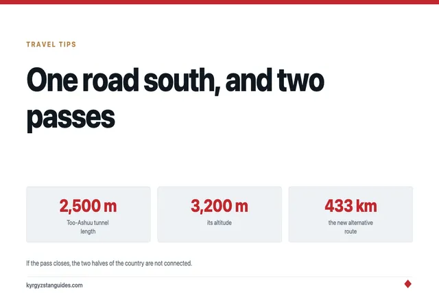 One Road South: The Engineering Behind Kyrgyzstan's Only Highway