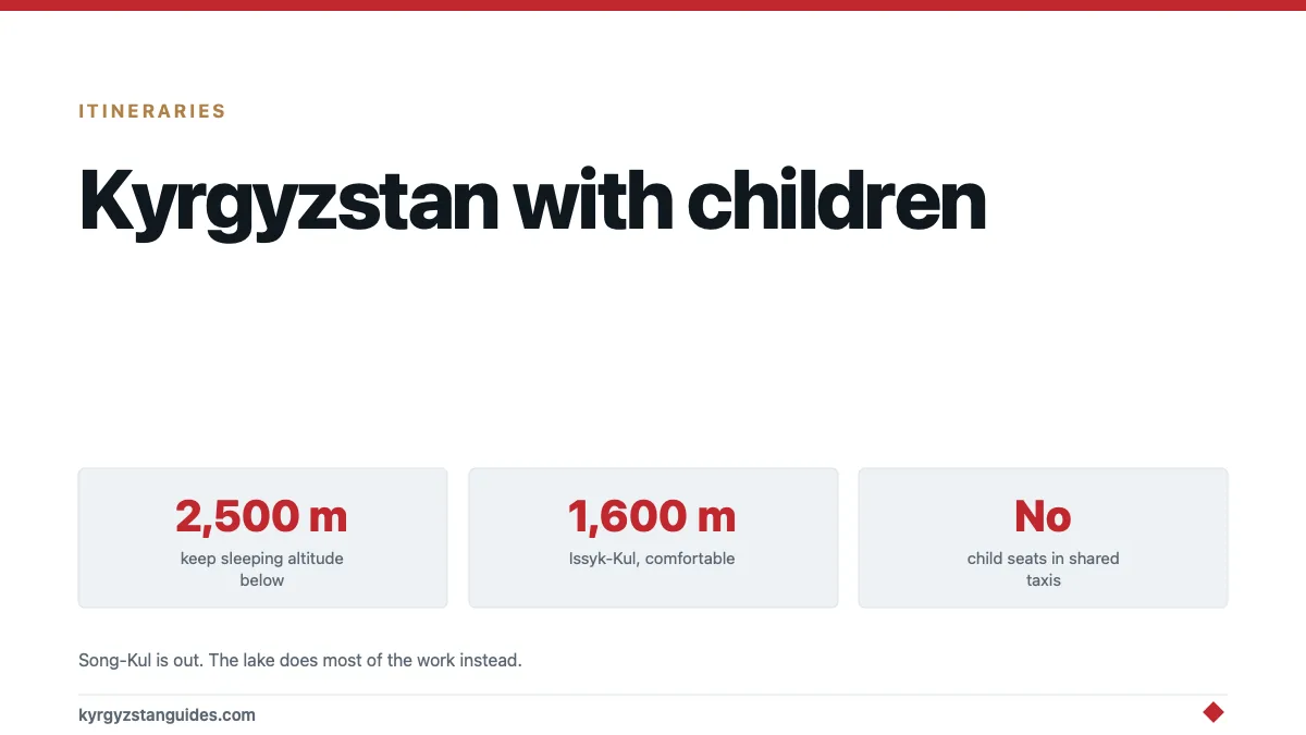Kyrgyzstan With Children: What Works and What Genuinely Doesn't