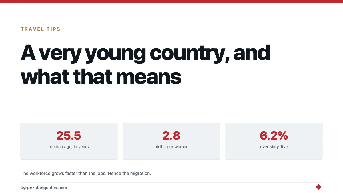 A Very Young Country: What Kyrgyzstan's Demographics Explain