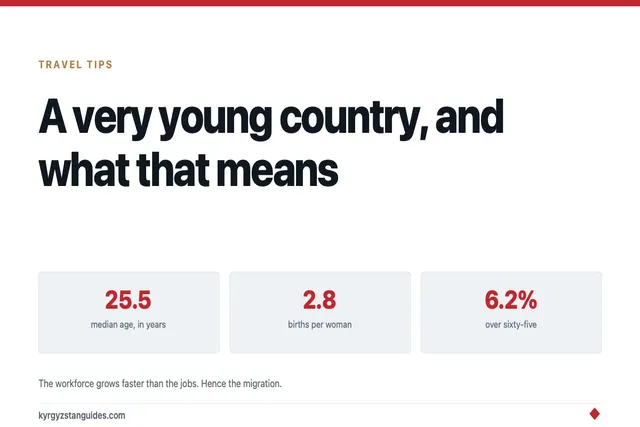 A Very Young Country: What Kyrgyzstan's Demographics Explain