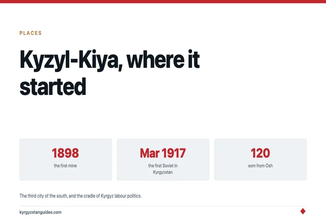 Kyzyl-Kiya: The Third City of the South, and Where Kyrgyz Labour Politics Began