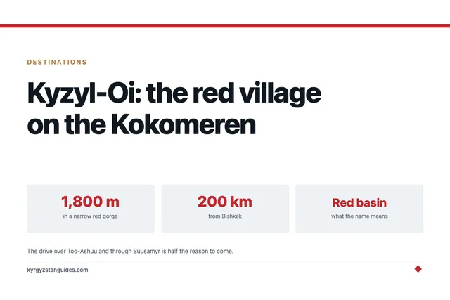 Kyzyl-Oi: The Red Village on the Kokomeren