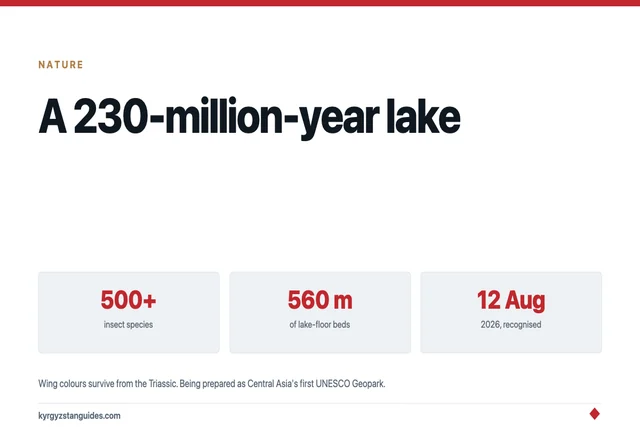 Madygen: The 230-Million-Year-Old Lake in Batken's Hills