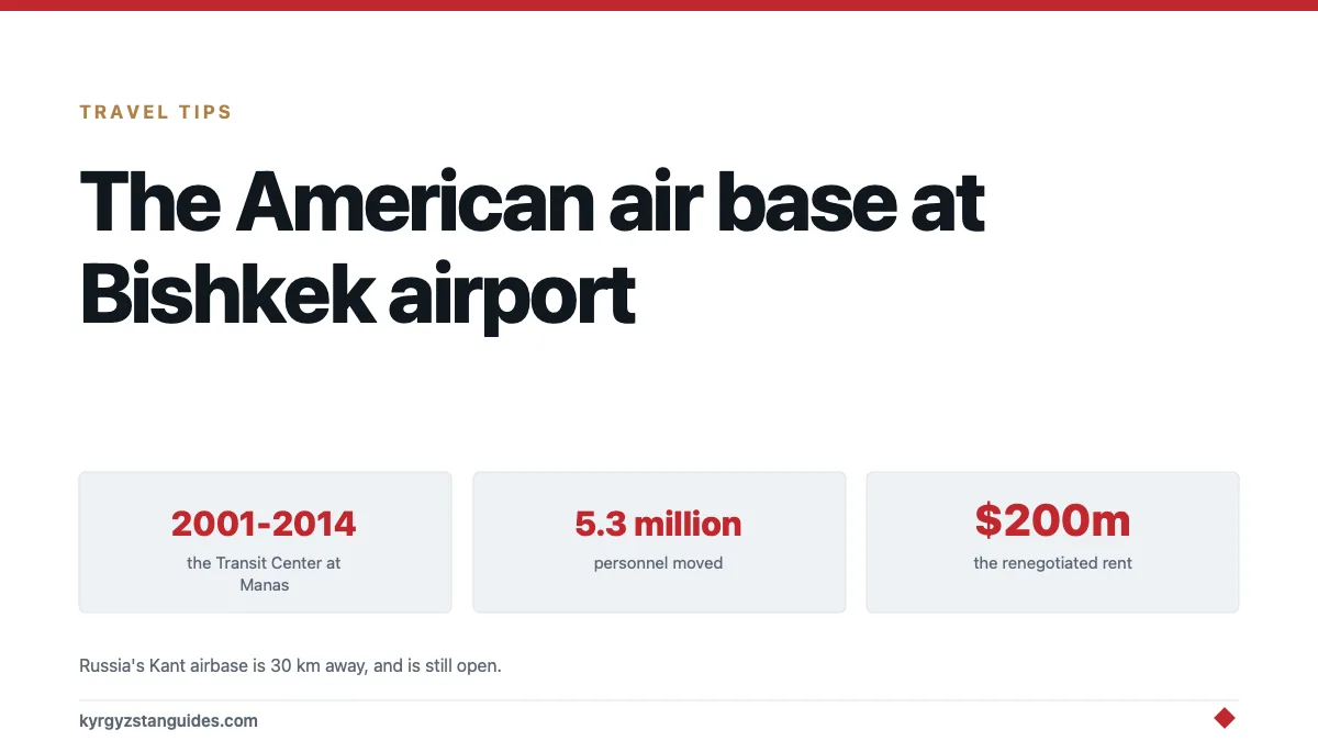 The American Air Base at Bishkek Airport: What It Was and Why It Closed
