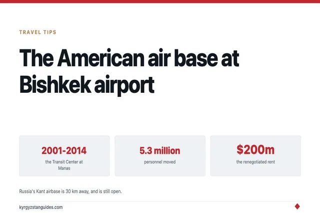 The American Air Base at Bishkek Airport: What It Was and Why It Closed