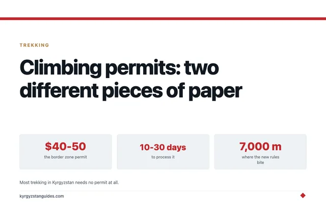 Climbing Permits in Kyrgyzstan: Two Different Pieces of Paper