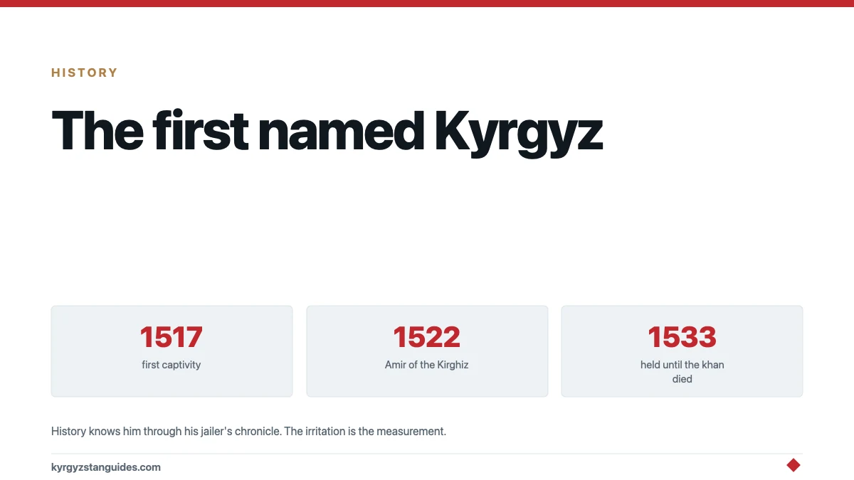 Muhammad Kirghiz: The First Kyrgyz Leader History Knows by Name