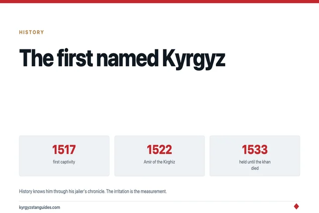 Muhammad Kirghiz: The First Kyrgyz Leader History Knows by Name