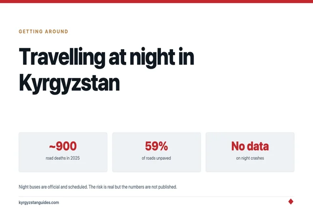 Travelling at Night in Kyrgyzstan: What the Official Advice Actually Says