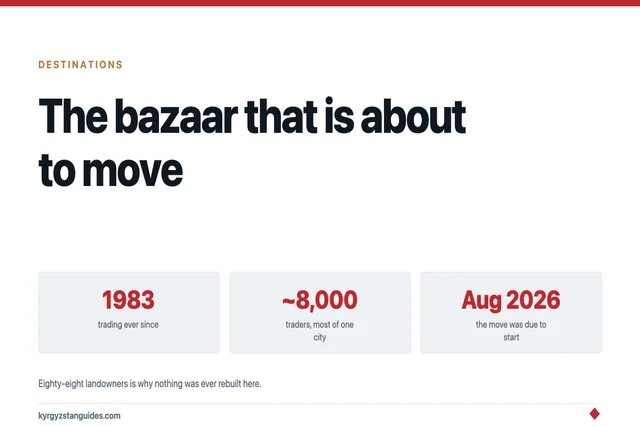 Osh Bazaar, Bishkek: What It Is and Why It Is Moving