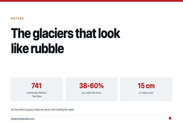 Rock Glaciers: The Tien Shan Ice You Walk Over