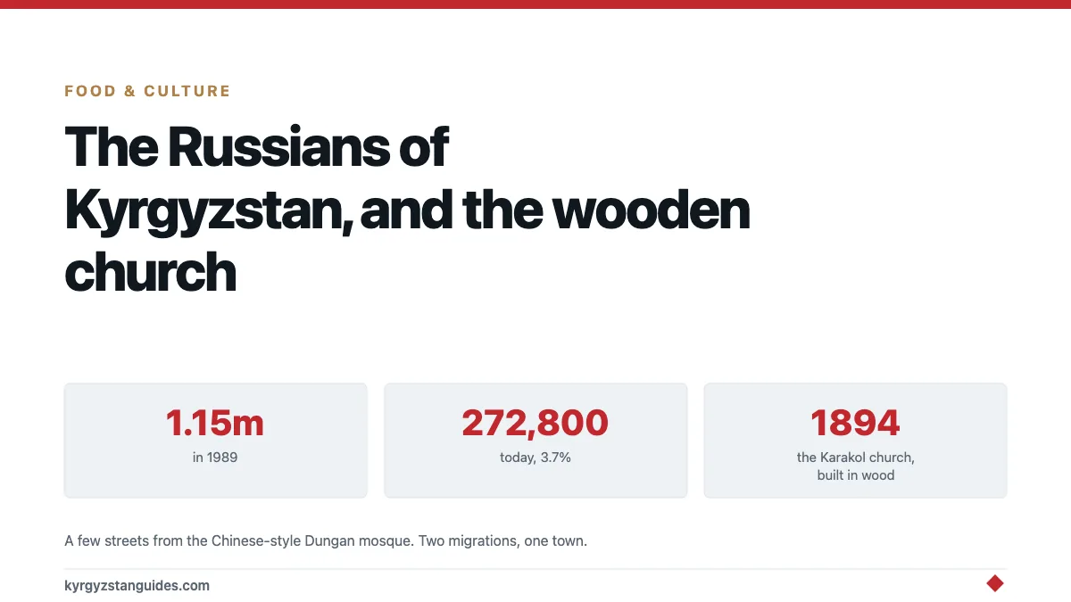 The Russians of Kyrgyzstan, and the Wooden Church in Karakol