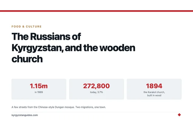 The Russians of Kyrgyzstan, and the Wooden Church in Karakol