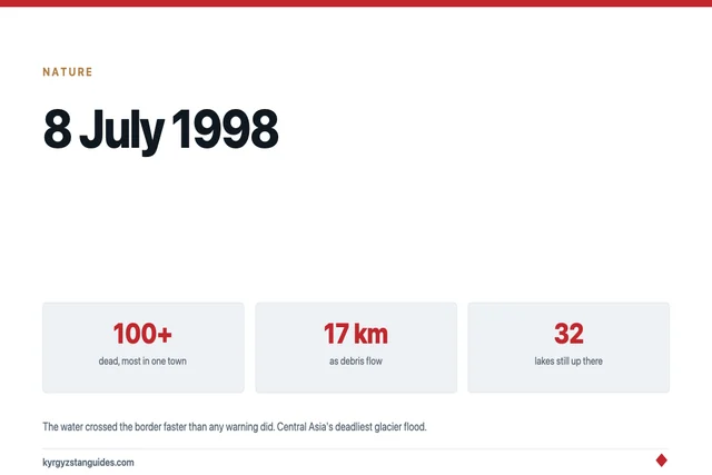 Shakhimardan, 8 July 1998: Central Asia's Deadliest Glacier Flood