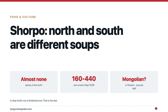 Shorpo: Kyrgyzstan's Everyday Soup, and Why the North and South Versions Taste Different