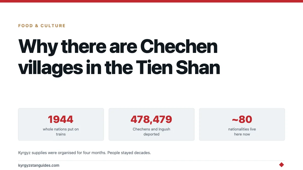Why Kyrgyzstan Has Chechen, Karachay and Meskhetian Turk Villages