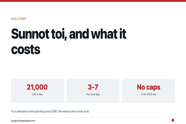 Sunnot Toi: The Kyrgyz Circumcision Celebration, and What It Costs a Family