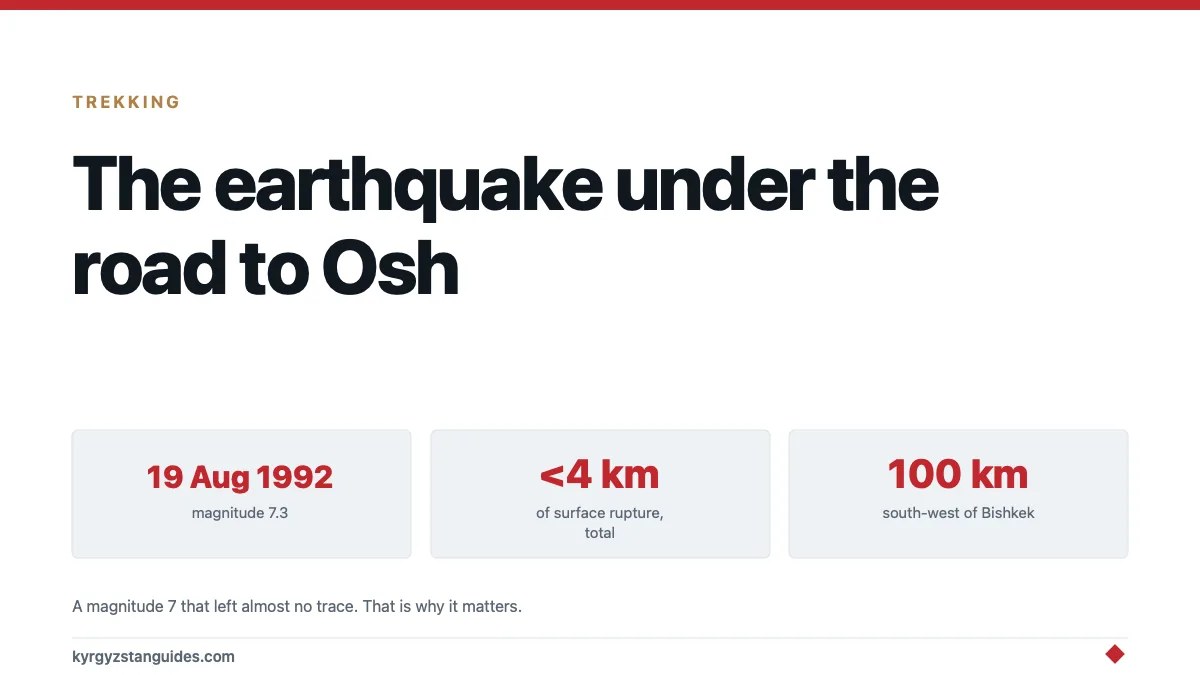 The Suusamyr Earthquake: What Happened Under the Road You Drive to Osh