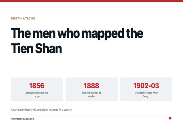 The Men Who Put the Tien Shan on the Map, and the Graves They Left in It