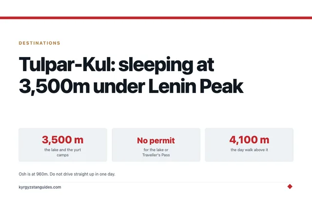 Tulpar-Kul: Sleeping at 3,500m Under Lenin Peak