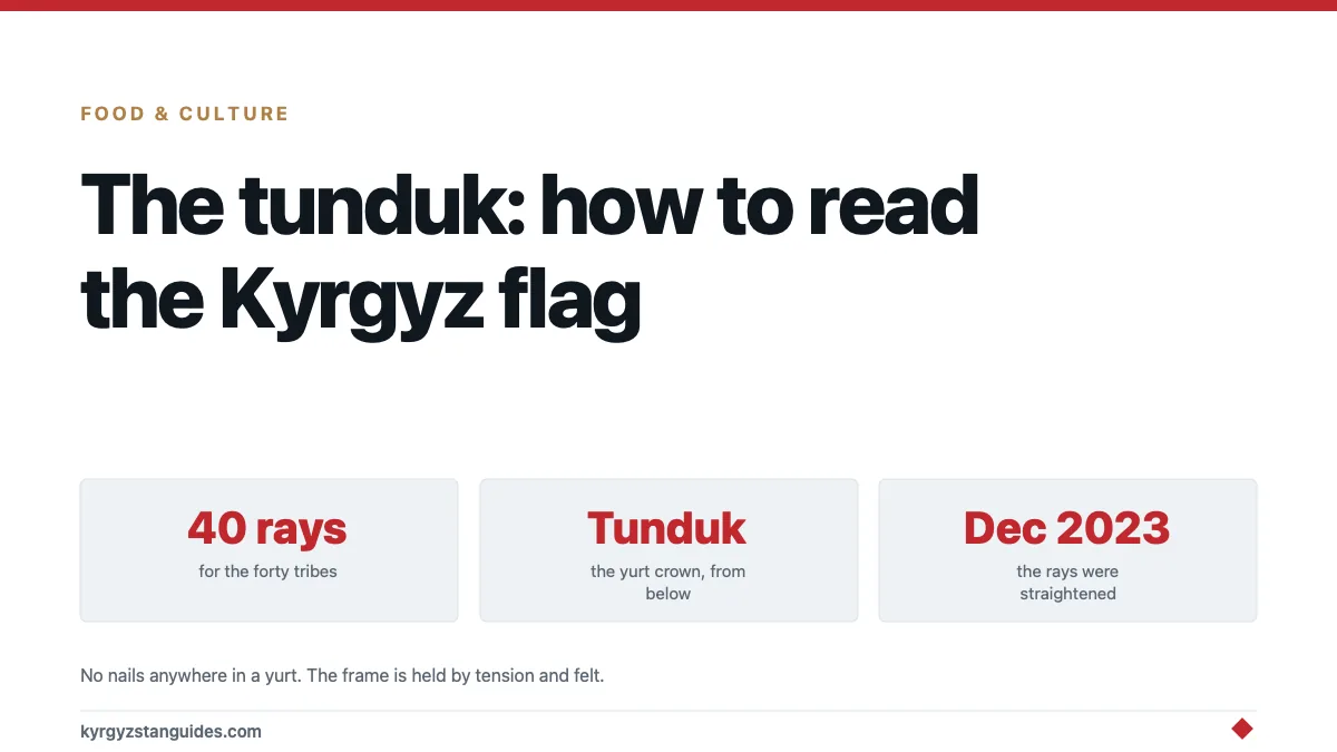 The Tunduk: Reading Kyrgyzstan's Flag, and the Building Behind It
