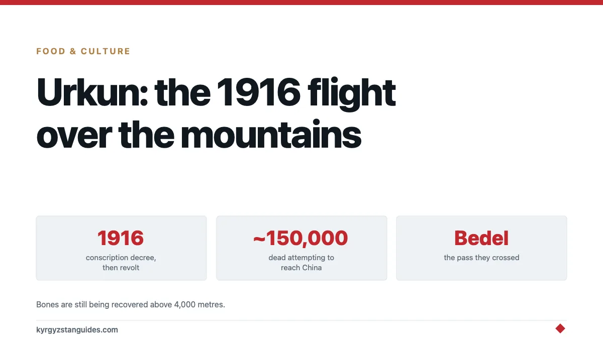 Urkun: The 1916 Flight Over the Mountains, and Why It Still Matters Here