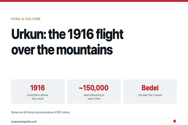 Urkun: The 1916 Flight Over the Mountains, and Why It Still Matters Here