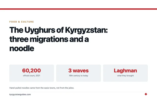 The Uyghurs of Kyrgyzstan: Three Migrations and a Noodle