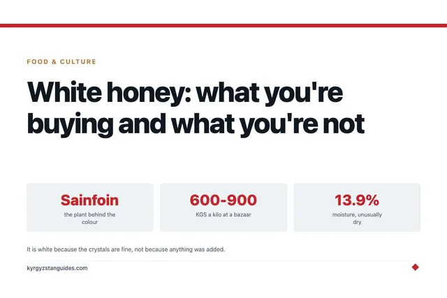 White Honey from Kyrgyzstan: What You're Buying and What You're Not